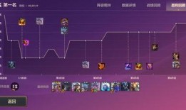 手游金铲铲最新爆料,全新英雄、玩法升级，战局再掀风云！