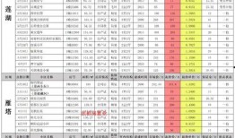 最新复刻先祖爆料十一月,复刻先祖最新爆料深度解析