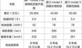 中保研最新爆料,汽车安全性能评测再掀波澜