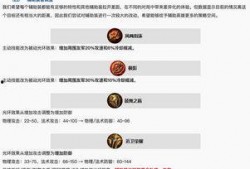 王者军师爆料最新消息,最新游戏动态大揭秘！