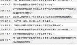 深圳二房东最新爆料,揭秘租赁市场潜规则与困境