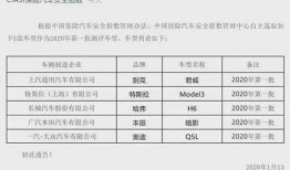中保研最新爆料,汽车安全性能评测再掀波澜